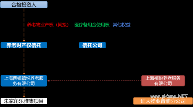 財(cái)產(chǎn)共有創(chuàng)新頤養(yǎng) 樂(lè)雅集助力金融跨界養(yǎng)老